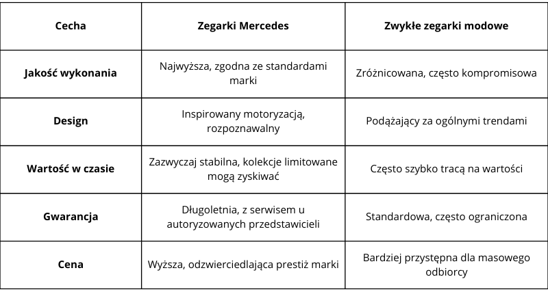 Zegarki Mercedes-Benz